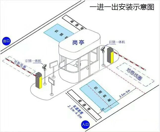 江苏标准车牌识别系统安装图