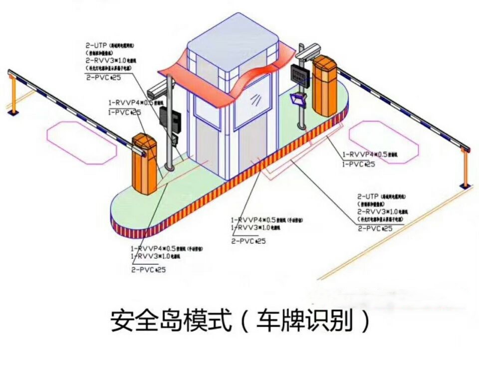 江苏双通道带岗亭车牌识别