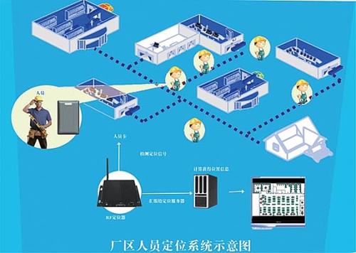 江苏人员定位系统四号