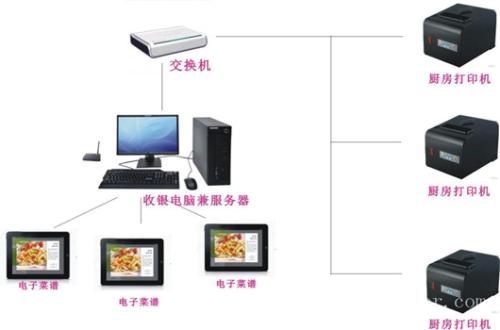 江苏收银系统六号