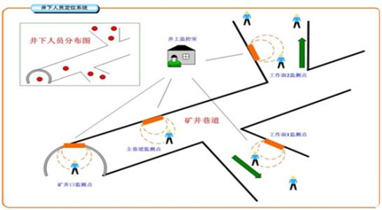 江苏人员定位系统七号